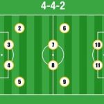 Formasi Favorit Tim Nasional Dan Efektivitasnya