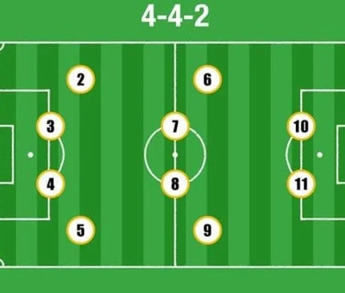 Formasi Favorit Tim Nasional Dan Efektivitasnya