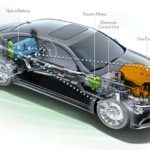 Perkembangan Teknologi Otomotif Di Era Modern