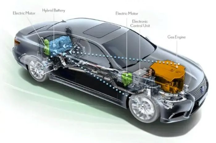 Perkembangan Teknologi Otomotif Di Era Modern